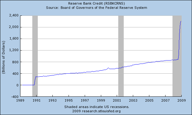 Reserve Bank Credit